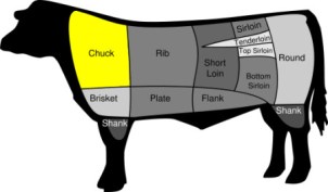 BeefCutChuck-copy-450x265