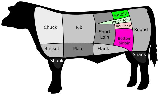 us_beef_sirloin